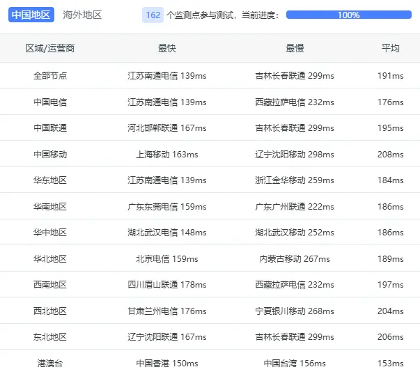CloudCone 洛杉矶 VPS 评测,年付 $14.49 CloudCone 洛杉矶 VPS 评测,年付 $14.49